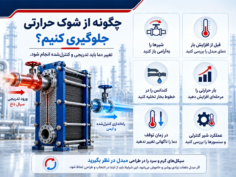 جلوگیری از شوک حرارتی در مبدل حرارتی